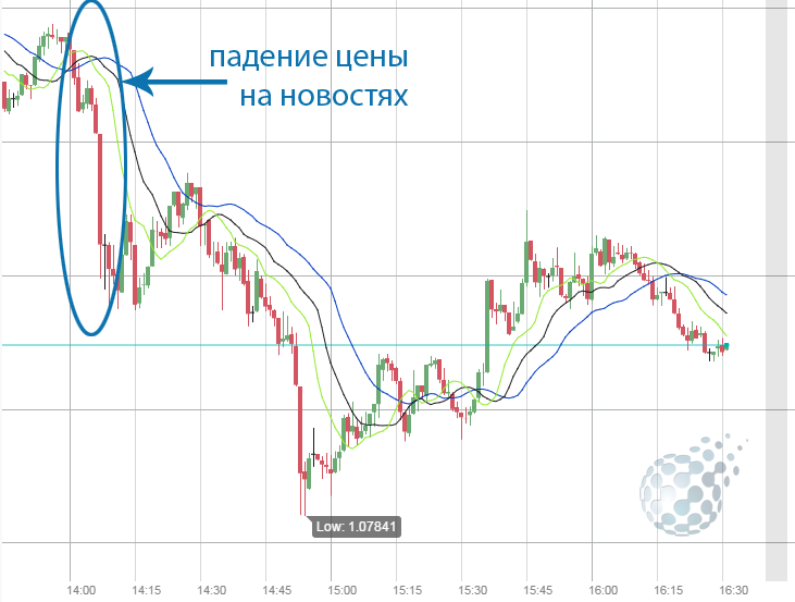 Особенности торговли бинарными опционами